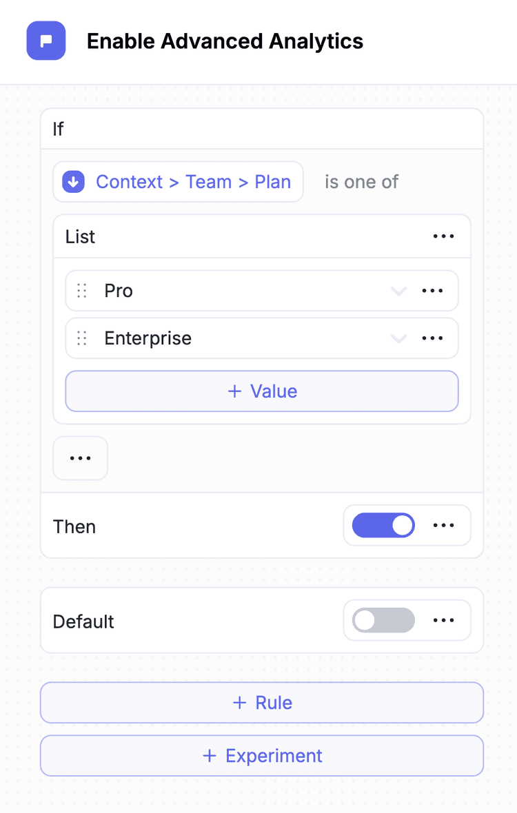 Entitlements example